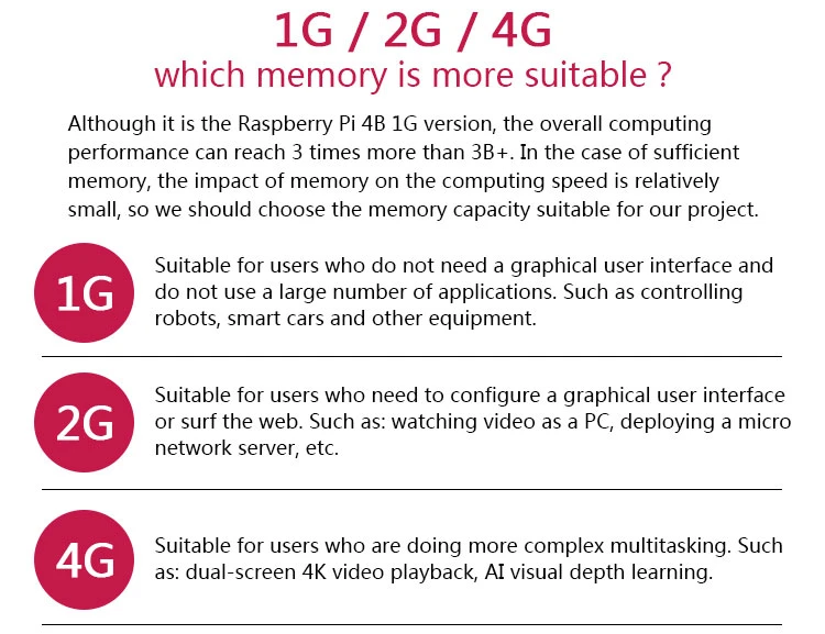 Latest Raspberry Pi 4 Model B 1GB 2GB 4GB RAM